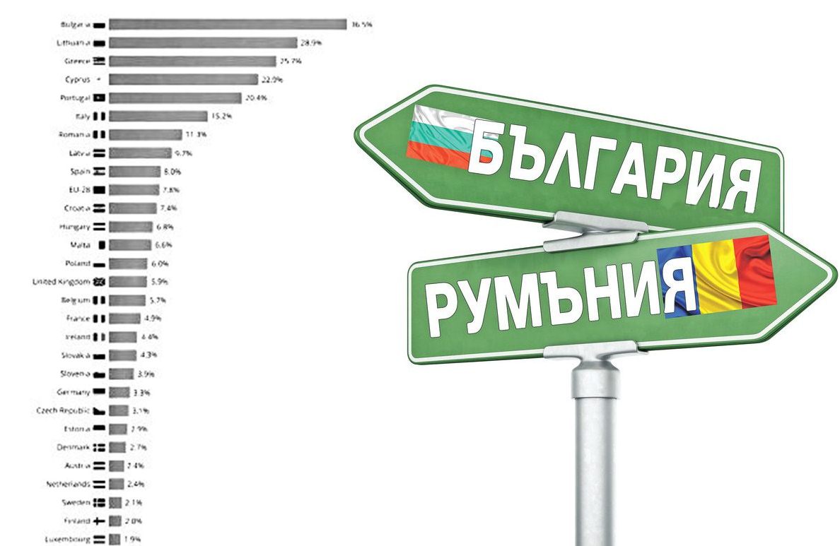 3 ПЪТИ ПО-БЕДНИ СМЕ ЕНЕРГИЙНО ОТ РУМЪНЦИТЕ
