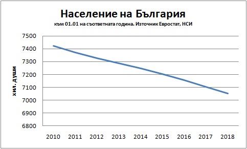 Вижте как ГЕРБ разсипаха България за 10 години – графики и цифри, от които ще ви настръхнат косите